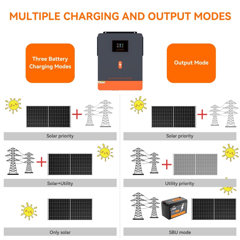 PowMr 4.2KW Off Grid Inverter  - Drone Solar Charger reseña y precio