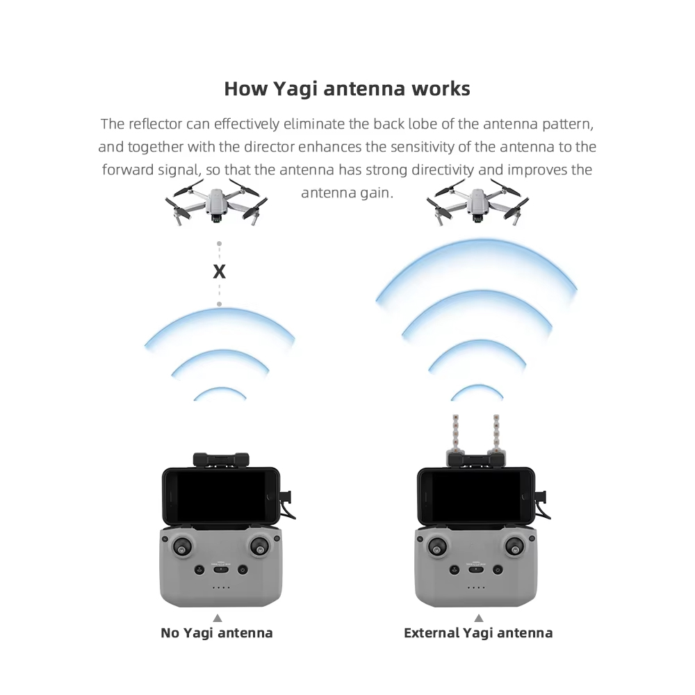 BRDRC 5.8GHz Yagi Antenna for  - Drone Tablet Mount reseña y precio
