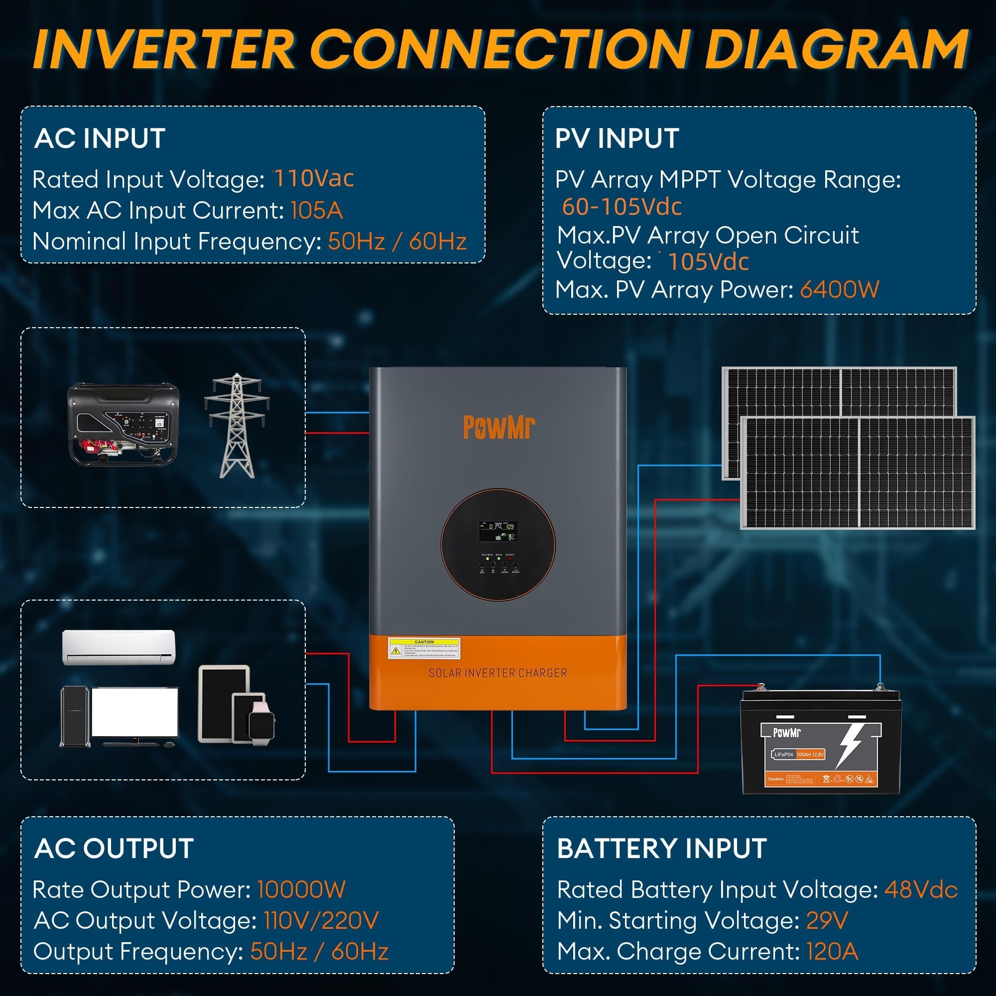 PowMr Split Phase 10KW Hybrid  - Drone Solar Charger reseña y precio