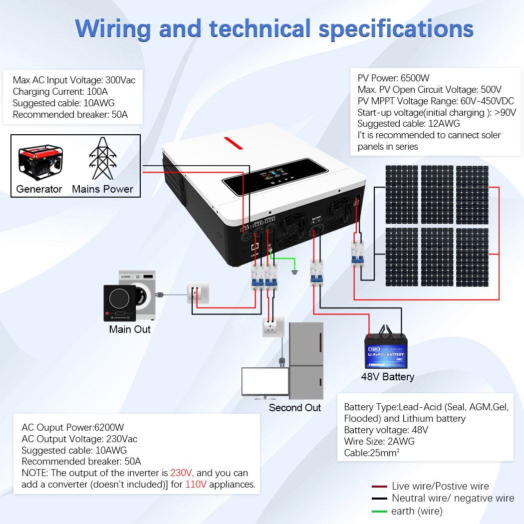 Y&H 6.2KW Hybrid Solar Inverte - Drone Solar Charger reseña y precio
