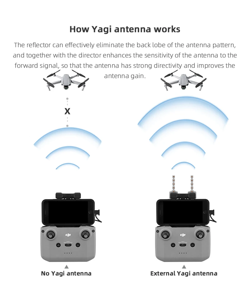 5.8GHz Yagi Antenna for DJI Ai - Drone Tablet Mount reseña y precio